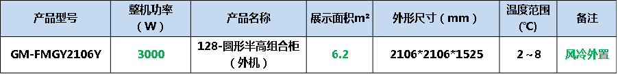 圓形半高風(fēng)幕柜